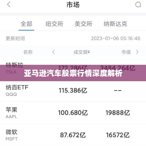 亚马逊汽车股票行情深度解析