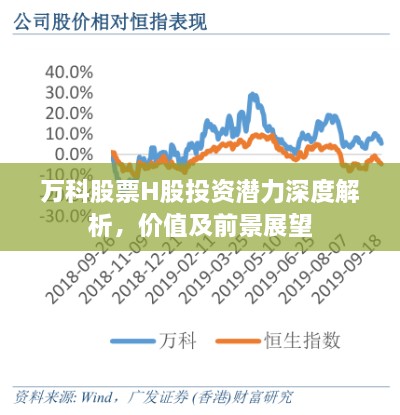 万科股票H股投资潜力深度解析，价值及前景展望