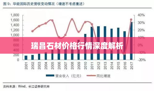 瑞昌石材价格行情深度解析