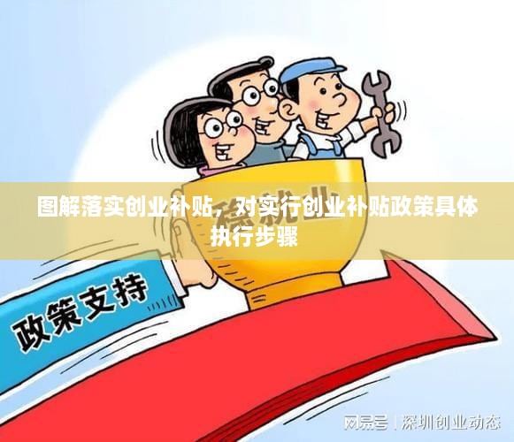 图解落实创业补贴，对实行创业补贴政策具体执行步骤 