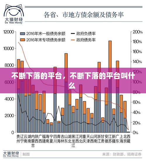 不断下落的平台，不断下落的平台叫什么 