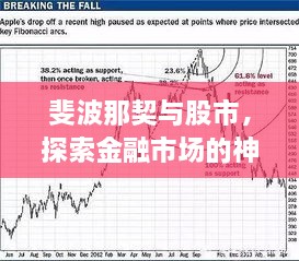 斐波那契与股市，探索金融市场的神秘交汇点