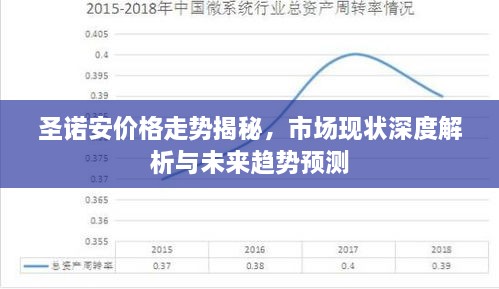 圣诺安价格走势揭秘，市场现状深度解析与未来趋势预测