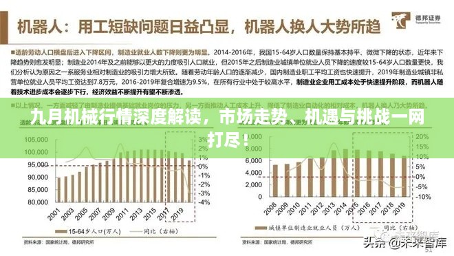 九月机械行情深度解读，市场走势、机遇与挑战一网打尽！