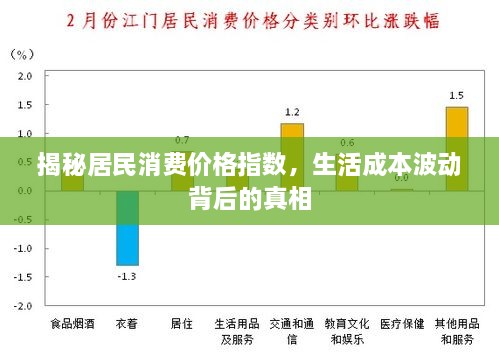 揭秘居民消费价格指数，生活成本波动背后的真相