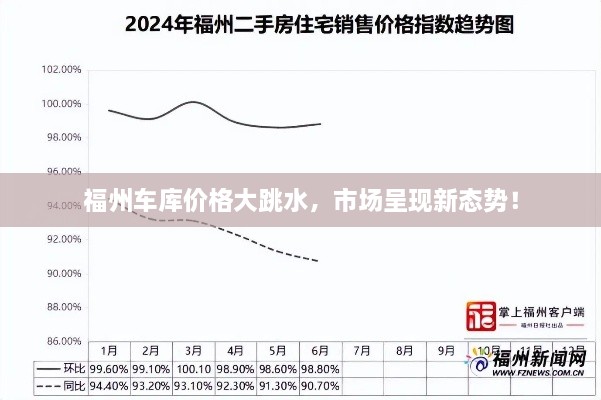 福州车库价格大跳水，市场呈现新态势！