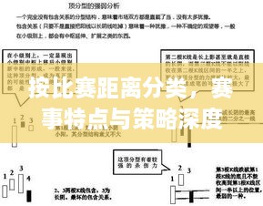 按比赛距离分类，赛事特点与策略深度解析