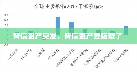 普信资产突发，普信资产要转型了 