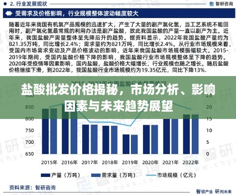 盐酸批发价格揭秘，市场分析、影响因素与未来趋势展望