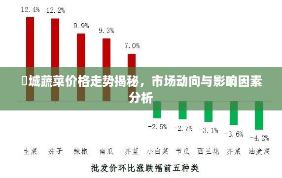 藘城蔬菜价格走势揭秘，市场动向与影响因素分析