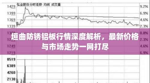 垣曲防锈铝板行情深度解析，最新价格与市场走势一网打尽