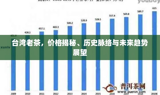 台湾老茶，价格揭秘、历史脉络与未来趋势展望