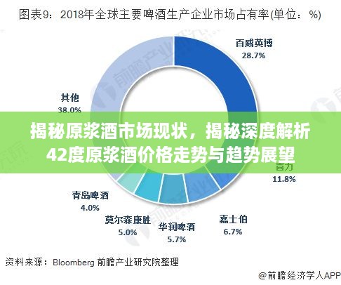 揭秘原浆酒市场现状，揭秘深度解析42度原浆酒价格走势与趋势展望