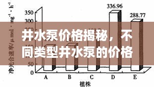 井水泵价格揭秘，不同类型井水泵的价格及影响因素全面解析