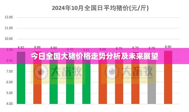 今日全国大猪价格走势分析及未来展望