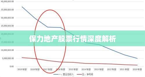 保力地产股票行情深度解析