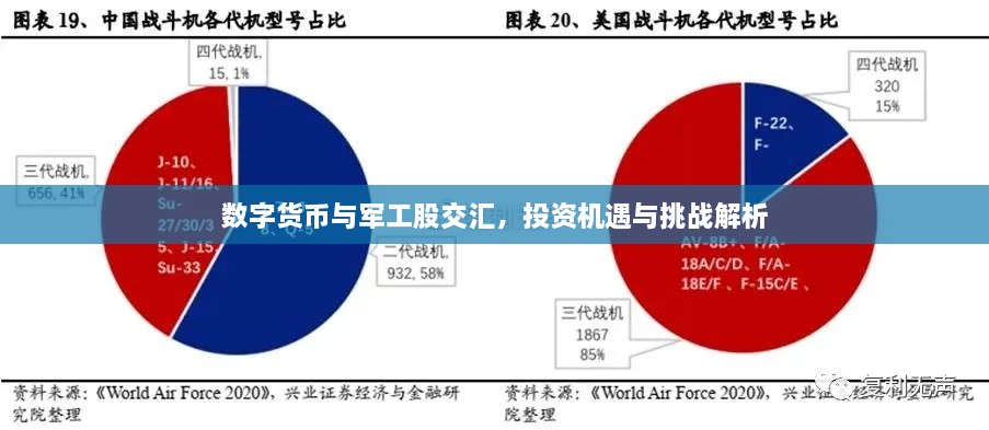 数字货币与军工股交汇，投资机遇与挑战解析