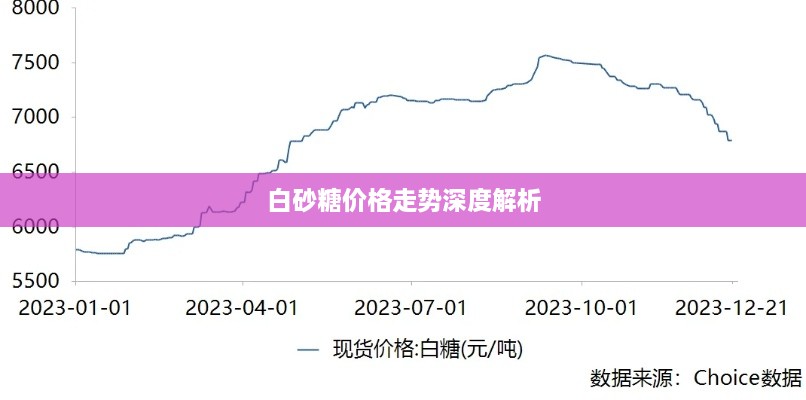 白砂糖价格走势深度解析