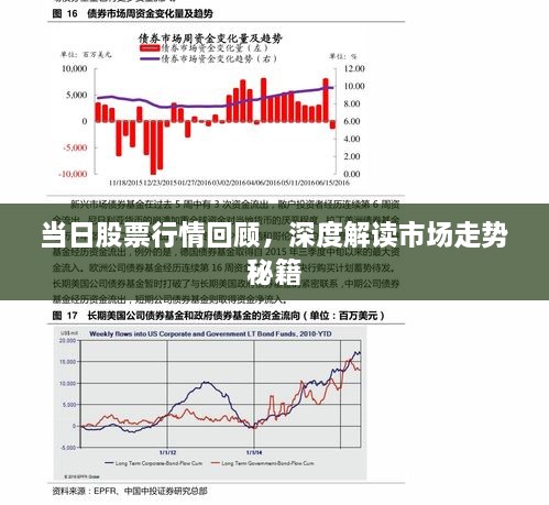 当日股票行情回顾，深度解读市场走势秘籍