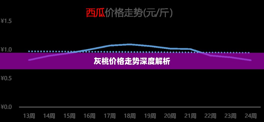 灰桃价格走势深度解析