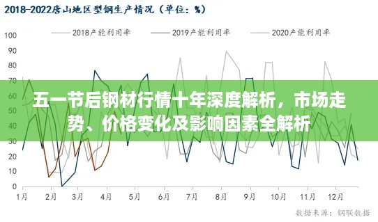 五一节后钢材行情十年深度解析，市场走势、价格变化及影响因素全解析