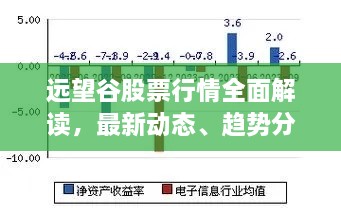 远望谷股票行情全面解读，最新动态、趋势分析与投资建议