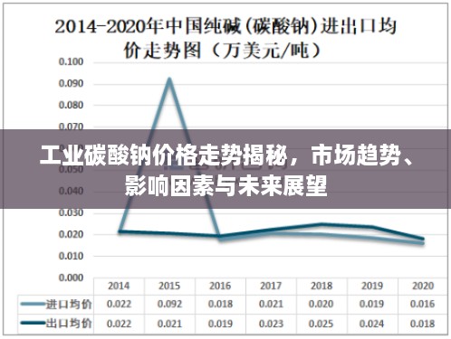 计日程功