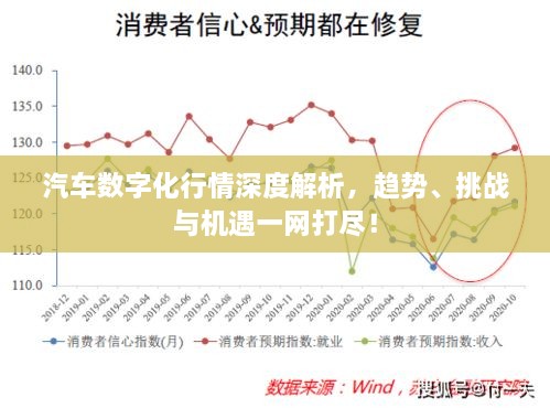 汽车数字化行情深度解析，趋势、挑战与机遇一网打尽！