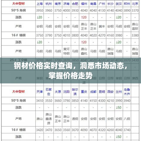 钢材价格实时查询，洞悉市场动态，掌握价格走势