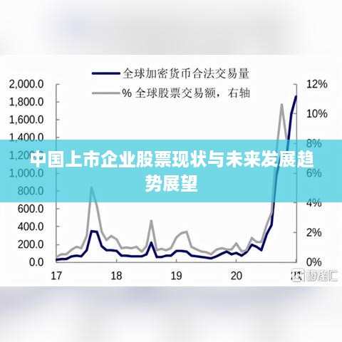 中国上市企业股票现状与未来发展趋势展望