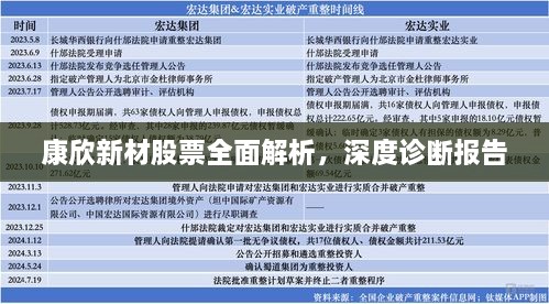 康欣新材股票全面解析，深度诊断报告