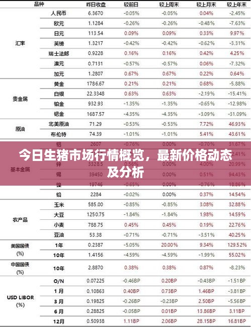 今日生猪市场行情概览，最新价格动态及分析