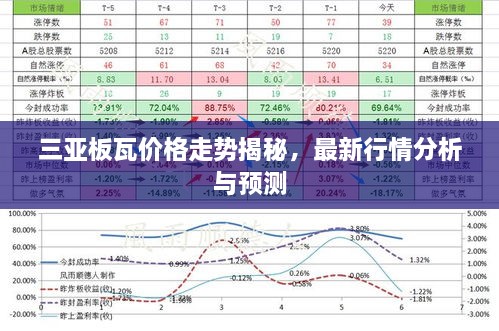 三亚板瓦价格走势揭秘，最新行情分析与预测