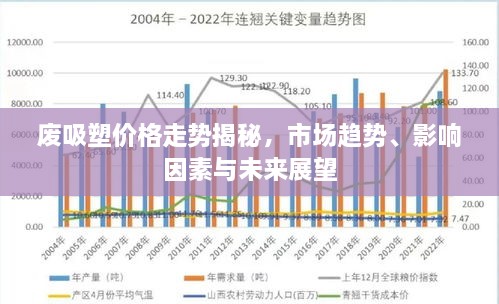 废吸塑价格走势揭秘，市场趋势、影响因素与未来展望