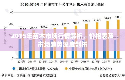 2015年苗木市场行情解析，价格表及市场趋势深度剖析