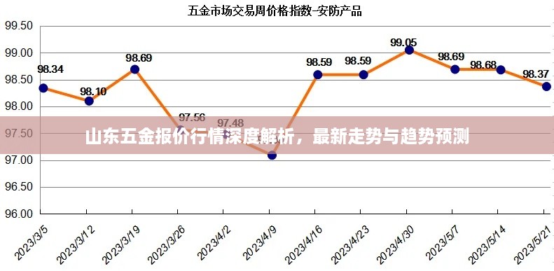 山东五金报价行情深度解析，最新走势与趋势预测