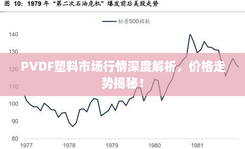 PVDF塑料市场行情深度解析，价格走势揭秘！