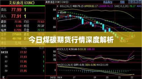 今日煤碳期货行情深度解析