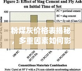 粉煤灰价格表揭秘，多重因素如何影响其价值？