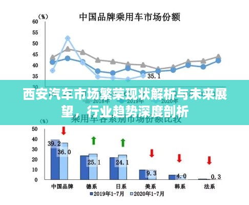 西安汽车市场繁荣现状解析与未来展望，行业趋势深度剖析