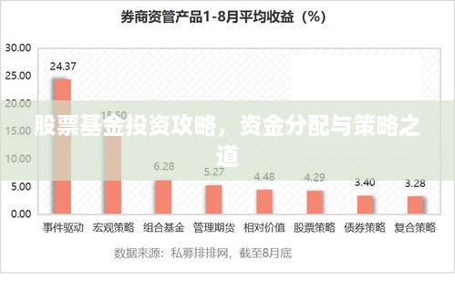 股票基金投资攻略，资金分配与策略之道