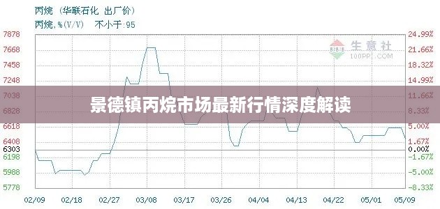 景德镇丙烷市场最新行情深度解读