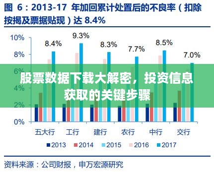 股票数据下载大解密，投资信息获取的关键步骤