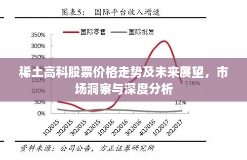 稀土高科股票价格走势及未来展望，市场洞察与深度分析