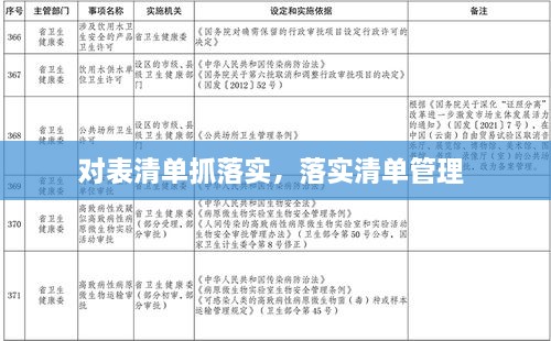 对表清单抓落实，落实清单管理 