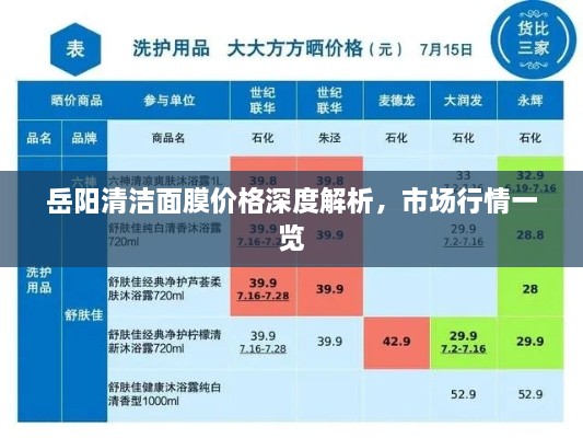 岳阳清洁面膜价格深度解析，市场行情一览