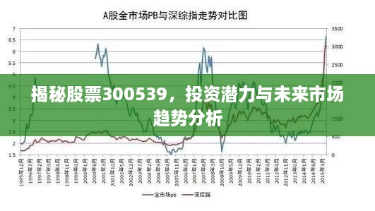 揭秘股票300539，投资潜力与未来市场趋势分析