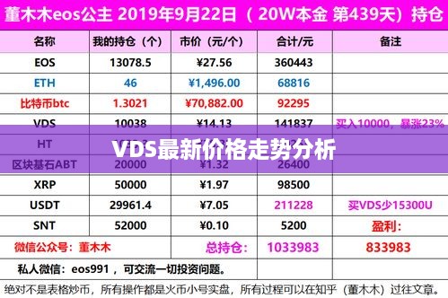 VDS最新价格走势分析