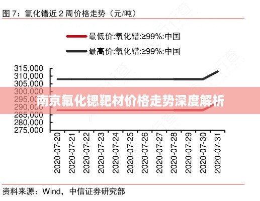 南京氟化锶靶材价格走势深度解析