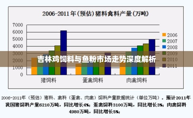 吉林鸡饲料与鱼粉市场走势深度解析